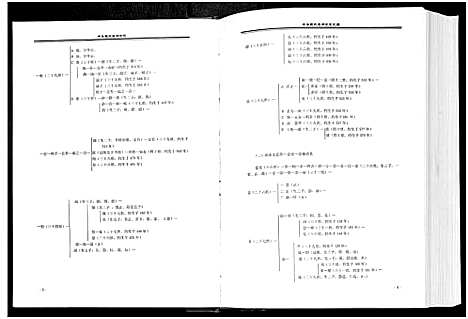 [下载][中华袁氏通用世系_1册]河南.中华袁氏通用世系.pdf