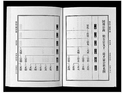 [下载][张氏八修宗谱_8卷]河南.张氏八修家谱_三.pdf