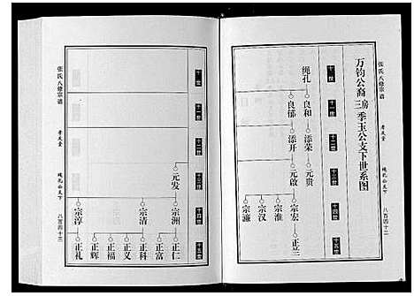 [下载][张氏八修宗谱_8卷]河南.张氏八修家谱_四.pdf