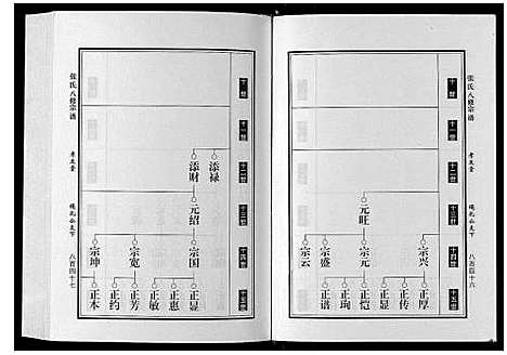 [下载][张氏八修宗谱_8卷]河南.张氏八修家谱_四.pdf