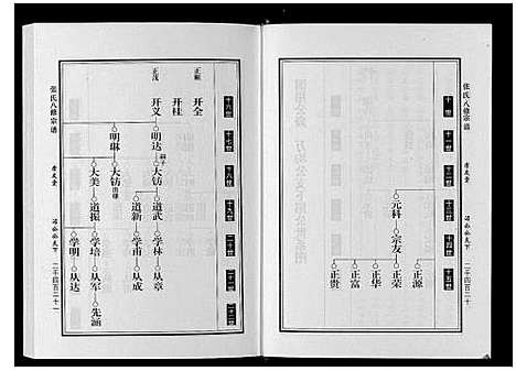 [下载][张氏八修宗谱_8卷]河南.张氏八修家谱_八.pdf