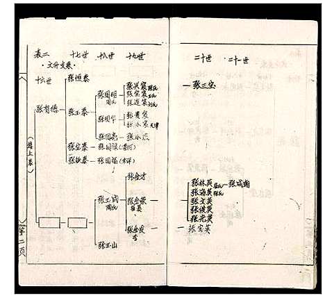 [下载][张氏宗谱]河南.张氏家谱_二.pdf