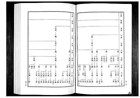 [下载][张氏宗谱]河南.张氏家谱_二.pdf