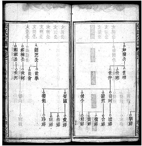 [下载][张氏宗谱_8卷_张氏宗谱]河南.张氏家谱_三.pdf