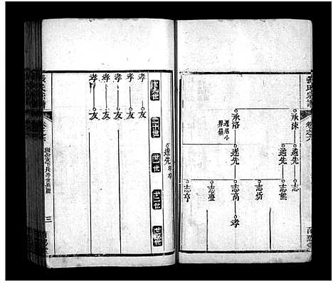 [下载][张氏宗谱_8卷_张氏宗谱]河南.张氏家谱_六.pdf