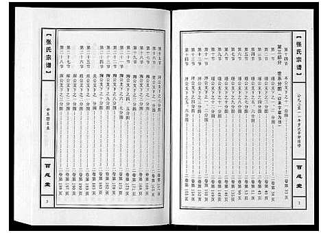 [下载][张氏宗谱_10卷]河南.张氏家谱_二.pdf