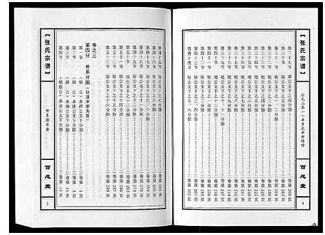 [下载][张氏宗谱_10卷]河南.张氏家谱_二.pdf