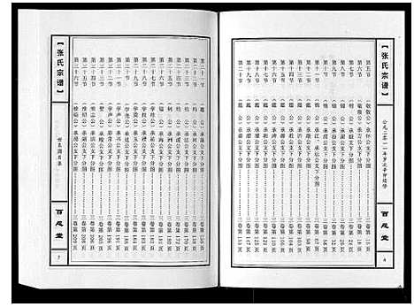 [下载][张氏宗谱_10卷]河南.张氏家谱_二.pdf