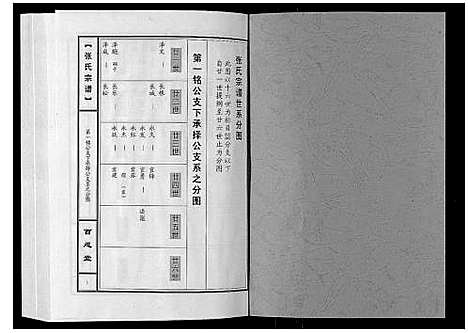 [下载][张氏宗谱_10卷]河南.张氏家谱_三.pdf