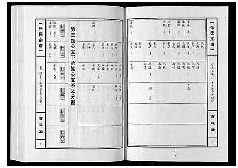 [下载][张氏宗谱_10卷]河南.张氏家谱_三.pdf