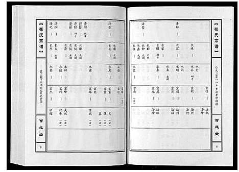 [下载][张氏宗谱_10卷]河南.张氏家谱_三.pdf