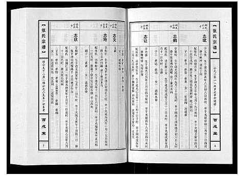 [下载][张氏宗谱_10卷]河南.张氏家谱_五.pdf