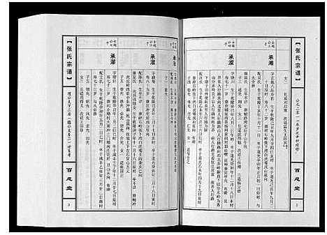 [下载][张氏宗谱_10卷]河南.张氏家谱_六.pdf