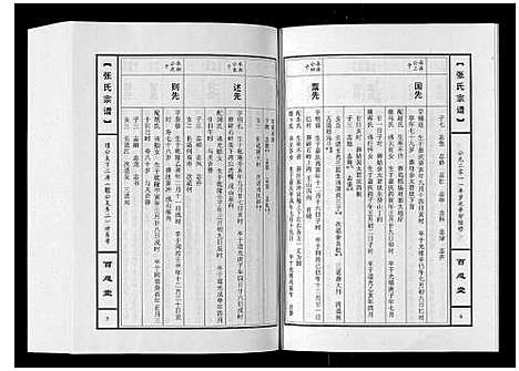 [下载][张氏宗谱_10卷]河南.张氏家谱_六.pdf