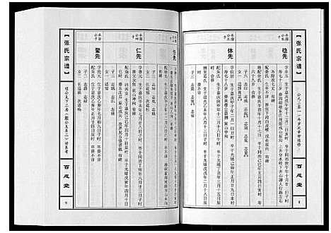 [下载][张氏宗谱_10卷]河南.张氏家谱_六.pdf