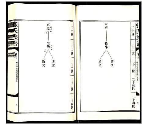 [下载][张氏族谱]河南.张氏家谱_三.pdf