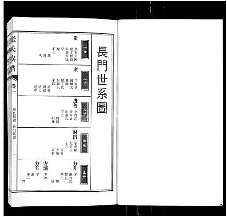 [下载][张氏族谱_4卷_张氏宗谱]河南.张氏家谱_二.pdf