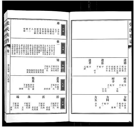 [下载][张氏族谱_4卷_张氏宗谱]河南.张氏家谱_二.pdf