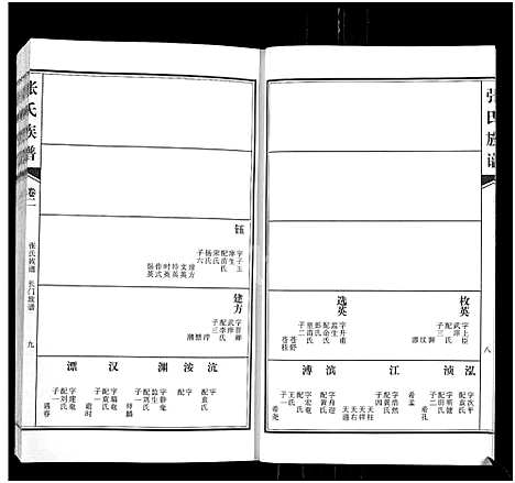 [下载][张氏族谱_4卷_张氏宗谱]河南.张氏家谱_二.pdf