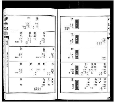 [下载][张氏族谱_4卷_张氏宗谱]河南.张氏家谱_三.pdf