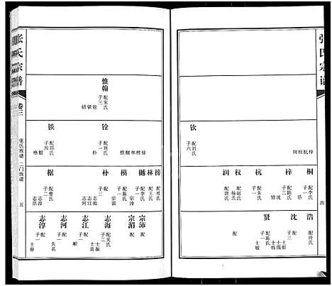 [下载][张氏族谱_4卷_张氏宗谱]河南.张氏家谱_三.pdf