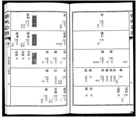 [下载][张氏族谱_4卷_张氏宗谱]河南.张氏家谱_三.pdf