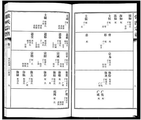 [下载][张氏族谱_4卷_张氏宗谱]河南.张氏家谱_三.pdf