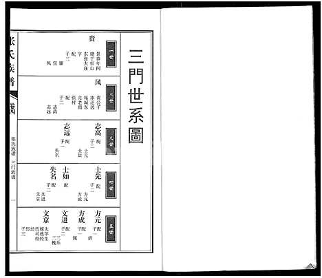 [下载][张氏族谱_4卷_张氏宗谱]河南.张氏家谱_四.pdf