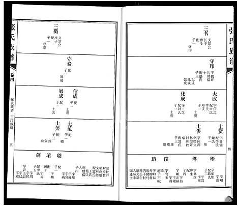 [下载][张氏族谱_4卷_张氏宗谱]河南.张氏家谱_四.pdf