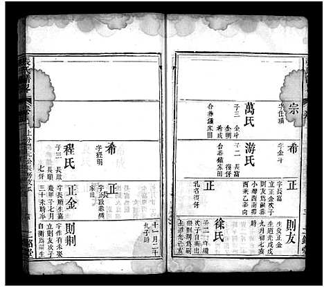 [下载][张氏谱畧_16卷首末各1卷_黄冈张氏谱略_张氏谱畧]河南.张氏谱_三.pdf