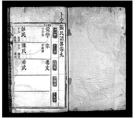 [下载][张氏谱畧_16卷首末各1卷_黄冈张氏谱略_张氏谱畧]河南.张氏谱_十.pdf