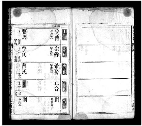 [下载][张氏谱畧_16卷首末各1卷_黄冈张氏谱略_张氏谱畧]河南.张氏谱_十一.pdf