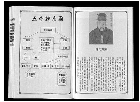 [下载][燕庄张氏宗谱_2卷]河南.燕庄张氏家谱_一.pdf