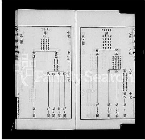 [下载][项城张氏族谱_张氏族谱]河南.项城张氏家谱_一.pdf