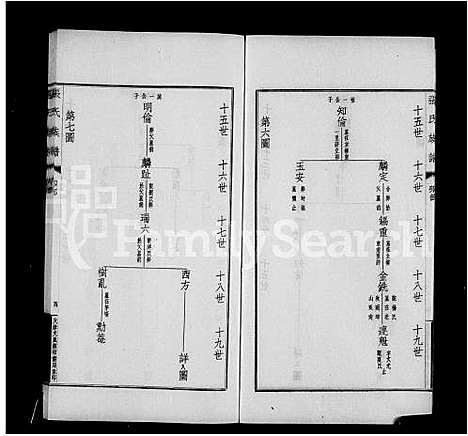 [下载][项城张氏族谱_张氏族谱]河南.项城张氏家谱_一.pdf