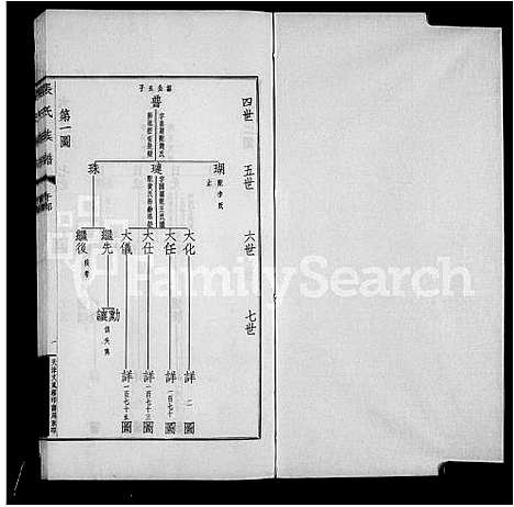 [下载][项城张氏族谱_张氏族谱]河南.项城张氏家谱_三.pdf