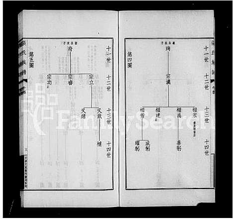 [下载][项城张氏族谱_张氏族谱]河南.项城张氏家谱_三.pdf