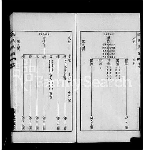 [下载][项城张氏族谱_张氏族谱]河南.项城张氏家谱_三.pdf