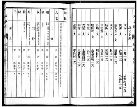 [下载][赵氏族谱_存2卷_天水氏]河南.赵氏家谱_一.pdf