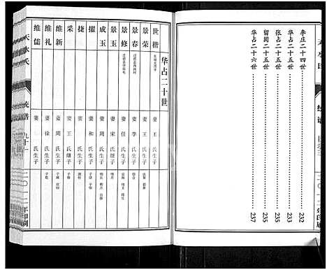 [下载][赵氏族谱_存2卷_天水氏]河南.赵氏家谱_二.pdf