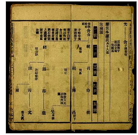 [下载][商城周氏八修宗谱]河南.商城周氏八修家谱_二.pdf