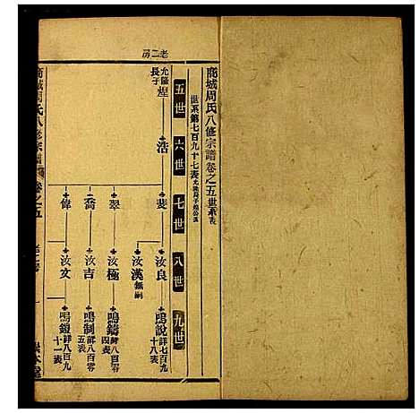 [下载][商城周氏八修宗谱]河南.商城周氏八修家谱_五.pdf