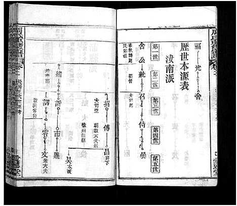 [下载][周氏重修宗谱_6卷_周氏宗谱]河南.周氏重修家谱_二.pdf