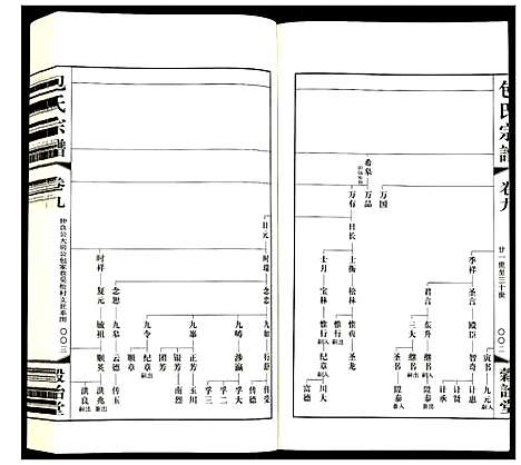 [下载][包氏宗谱]江苏.包氏家谱_九.pdf