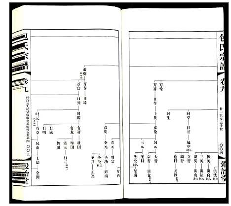 [下载][包氏宗谱]江苏.包氏家谱_九.pdf