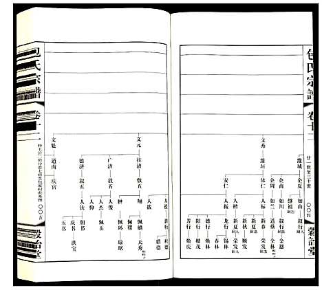 [下载][包氏宗谱]江苏.包氏家谱_十二.pdf