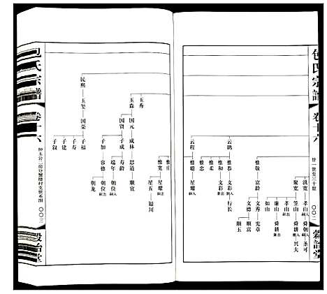 [下载][包氏宗谱]江苏.包氏家谱_十六.pdf