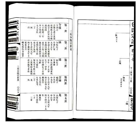 [下载][包氏宗谱]江苏.包氏家谱_十七.pdf