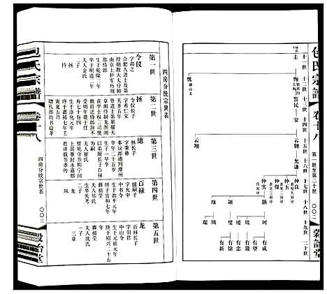 [下载][包氏宗谱]江苏.包氏家谱_十八.pdf