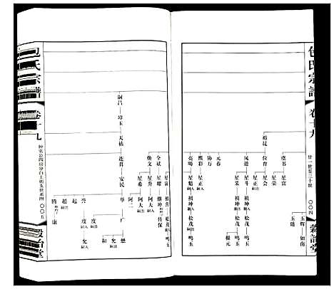 [下载][包氏宗谱]江苏.包氏家谱_十九.pdf